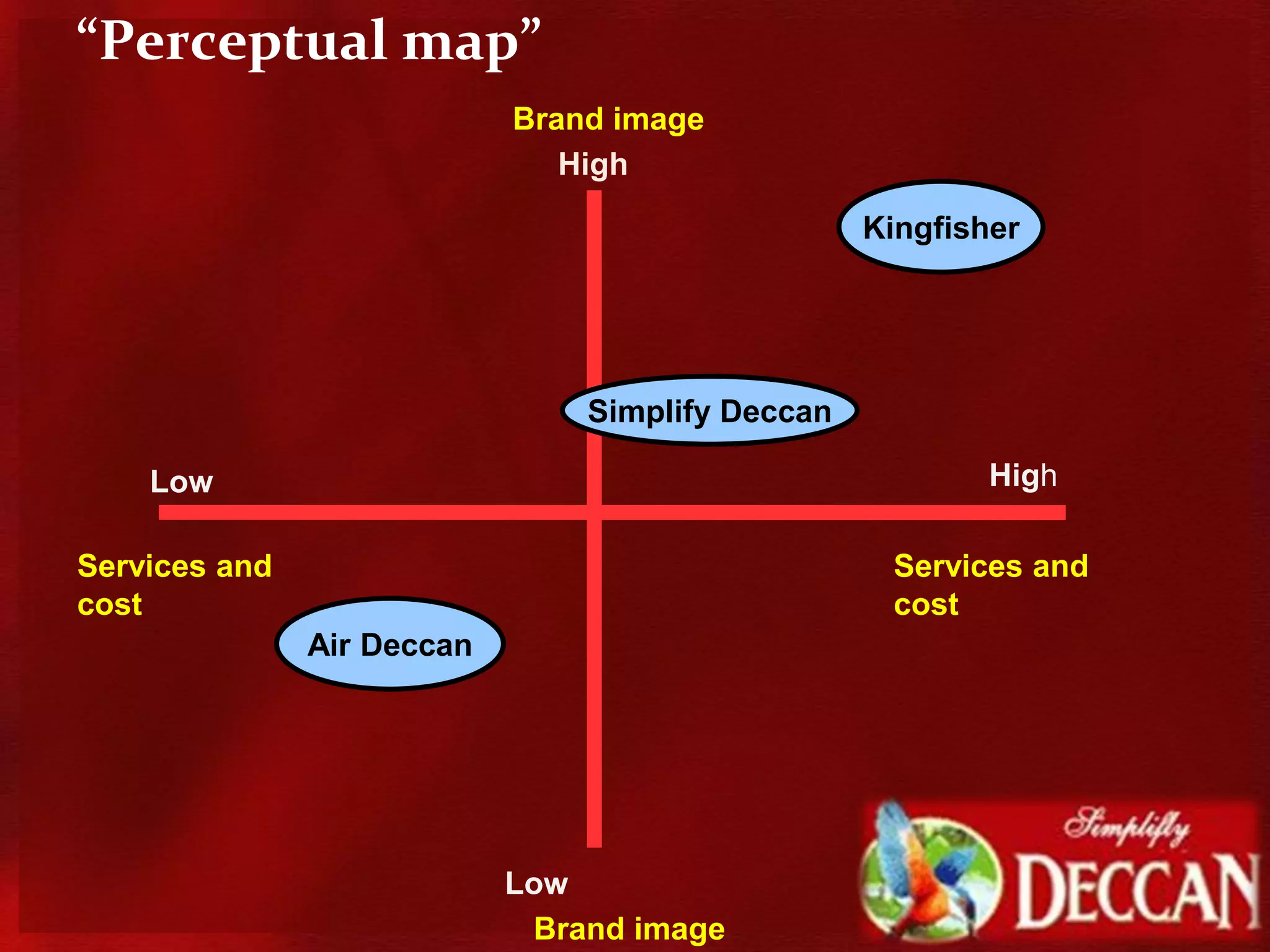 To enter new market trend and consumer direction