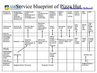 Amity Business SchoolService blueprint of Pizza Hut
 