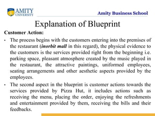 Amity Business School
Explanation of Blueprint
Customer Action:
• The process begins with the customers entering into the premises of
the restaurant (inorbit mall in this regard), the physical evidence to
the customers is the services provided right from the beginning i.e.
parking space, pleasant atmosphere created by the music played in
the restaurant, the attractive paintings, uniformed employees,
seating arrangements and other aesthetic aspects provided by the
employees.
• The second aspect in the blueprint is customer actions towards the
services provided by Pizza Hut, it includes actions such as
receiving the menu, placing the order, enjoying the refreshments
and entertainment provided by them, receiving the bills and their
feedbacks.
 