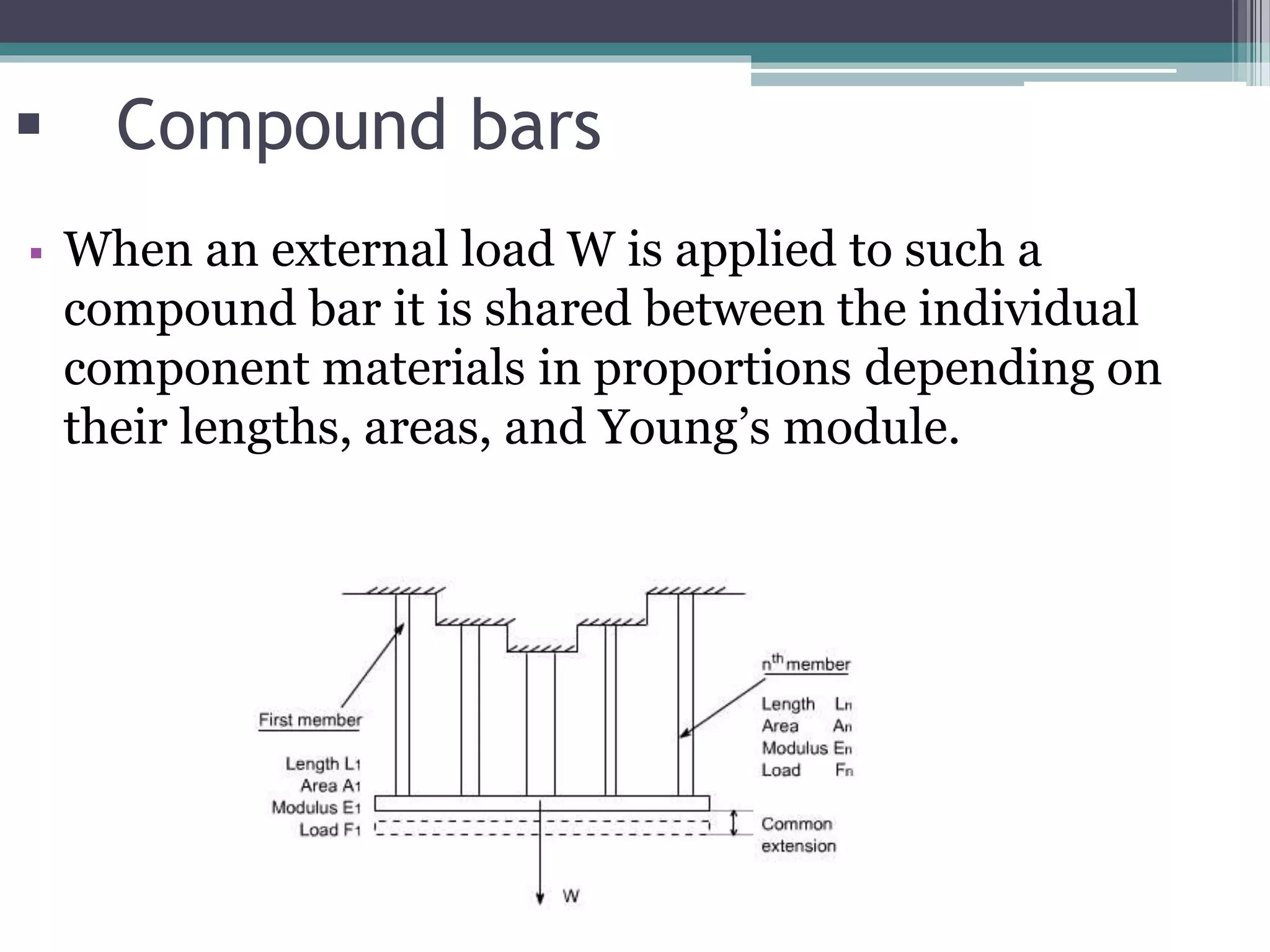 ppt on compound bars | PPTX