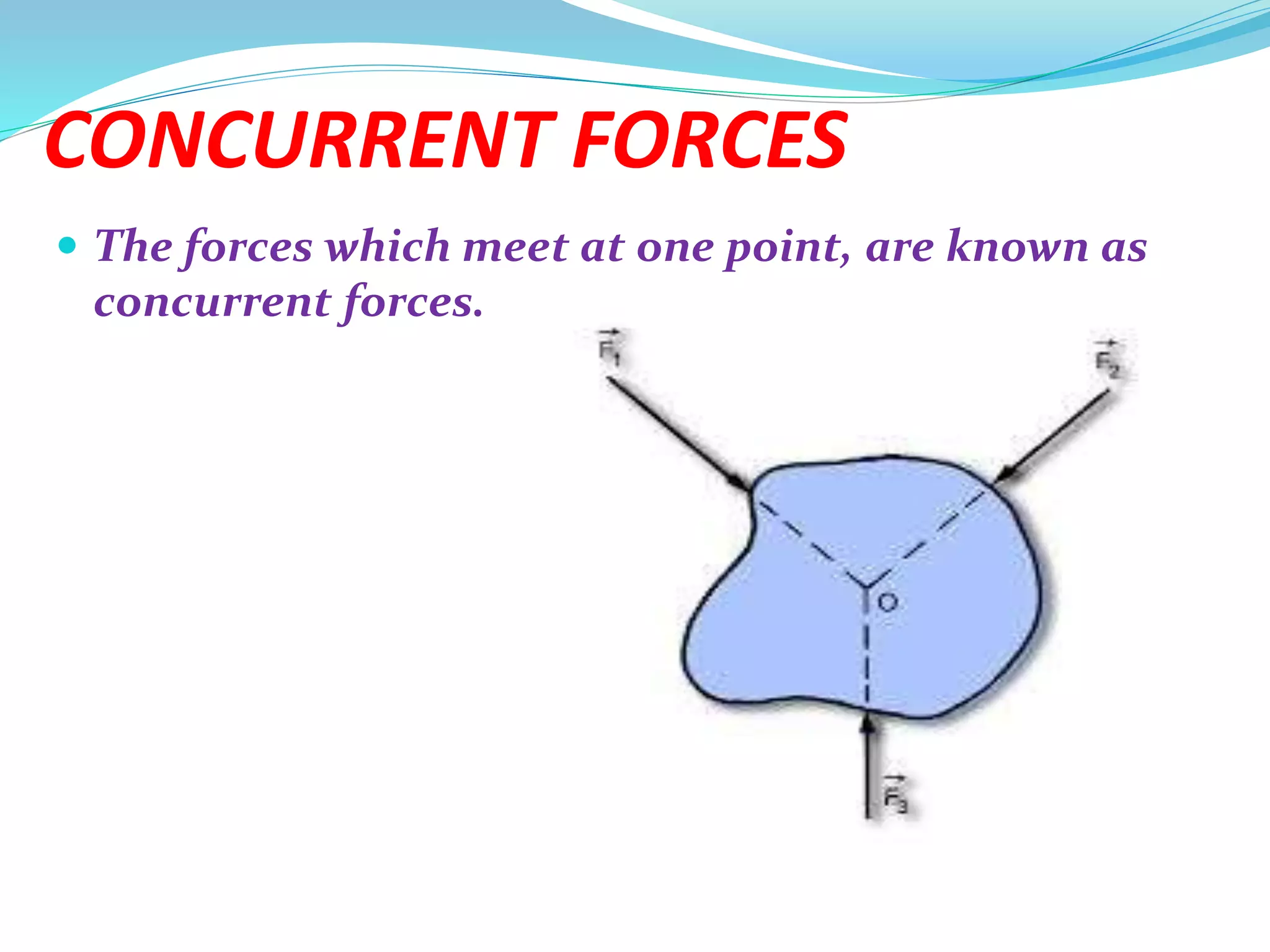 CONCURRENT FORCES
 The forces which meet at one point, are known as
concurrent forces.
 