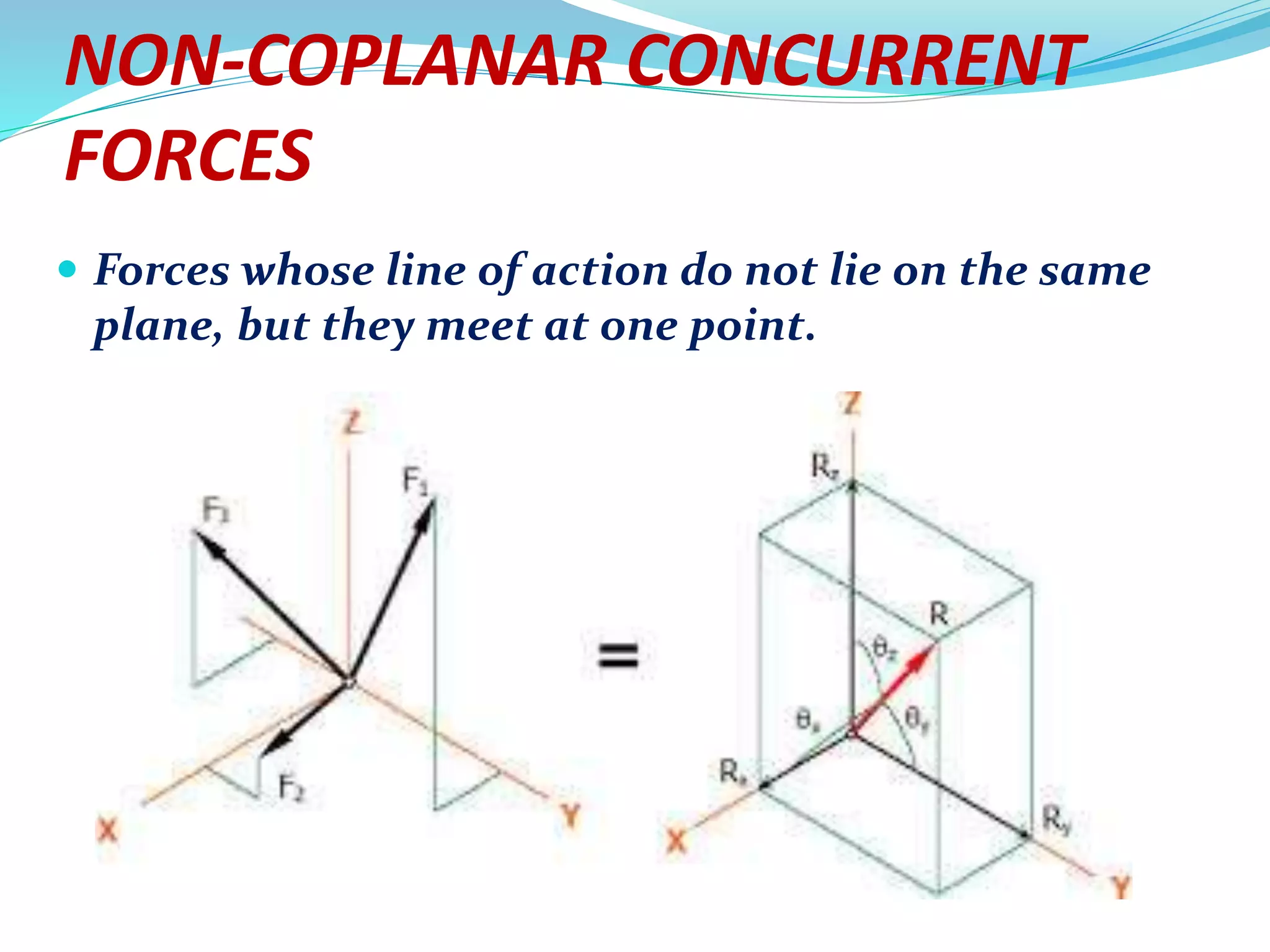 NON-COPLANAR CONCURRENT
FORCES
 Forces whose line of action do not lie on the same
plane, but they meet at one point.
 