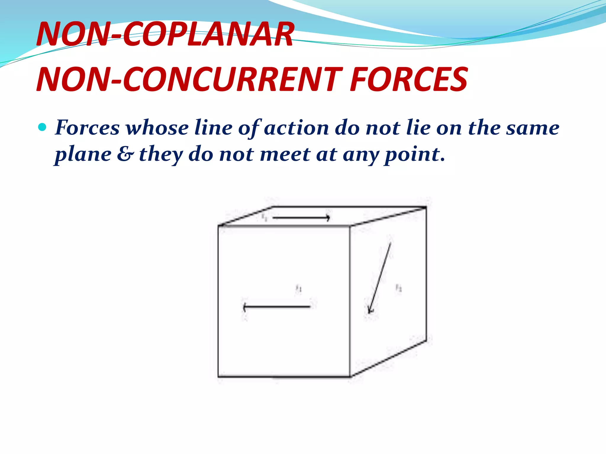 NON-COPLANAR
NON-CONCURRENT FORCES
 Forces whose line of action do not lie on the same
plane & they do not meet at any point.
 