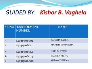 GUIDED BY: Kishor B. Vaghela
SR.NO ENRROLMENT
NUMBER
NAME
1. 140313106002 BADGHA RAHUL
2. 140313106012 MANISH KUMAR JHA
3. 140313106014 NAKUM JITESH
4. 140313106023 VADHER KESHU
5. 140313106006 KUBAVAT REENA
 