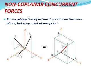 NON-COPLANAR CONCURRENT
FORCES
 Forces whose line of action do not lie on the same
plane, but they meet at one point.
 
