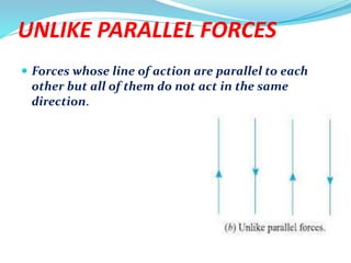 UNLIKE PARALLEL FORCES
 Forces whose line of action are parallel to each
other but all of them do not act in the same
direction.
 