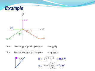 Example
x
y
6 N
30 N
50°
20 N
35°
5 N
X = 20 cos 35 – 30 sin 50 – 5 = - 11.5983
Y = 6 – 20 sin 35 – 30 cos 50 = - 24.7552
 22
YX R = = 27.3 N
 = 





X
Y1
tan = 64.9°
 