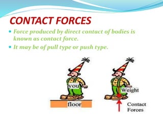 CONTACT FORCES
 Force produced by direct contact of bodies is
known as contact force.
 It may be of pull type or push type.
 