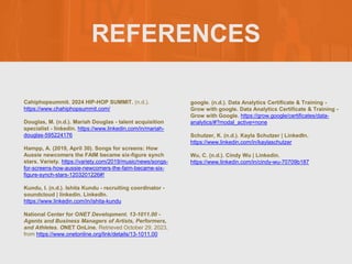 REFERENCES
Cahiphopsummit. 2024 HIP-HOP SUMMIT. (n.d.).
https://www.chahiphopsummit.com/
Douglas, M. (n.d.). Mariah Douglas - talent acquisition
specialist - linkedin. https://www.linkedin.com/in/mariah-
douglas-595224176
Hampp, A. (2019, April 30). Songs for screens: How
Aussie newcomers the FAIM became six-figure synch
stars. Variety. https://variety.com/2019/music/news/songs-
for-screens-how-aussie-newcomers-the-faim-became-six-
figure-synch-stars-1203201226#!
Kundu, I. (n.d.). Ishita Kundu - recruiting coordinator -
soundcloud | linkedin. LinkedIn.
https://www.linkedin.com/in/ishita-kundu
National Center for ONET Development. 13-1011.00 -
Agents and Business Managers of Artists, Performers,
and Athletes. ONET OnLine. Retrieved October 29, 2023,
from https://www.onetonline.org/link/details/13-1011.00
google. (n.d.). Data Analytics Certificate & Training -
Grow with google. Data Analytics Certificate & Training -
Grow with Google. https://grow.google/certificates/data-
analytics/#?modal_active=none
Schutzer, K. (n.d.). Kayla Schutzer | LinkedIn.
https://www.linkedin.com/in/kaylaschutzer
Wu, C. (n.d.). Cindy Wu | Linkedin.
https://www.linkedin.com/in/cindy-wu-70709b187
 