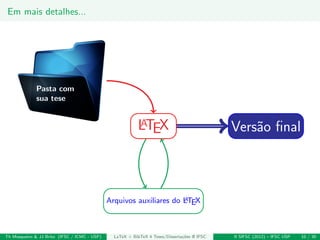 Em mais detalhes...
Pasta com
sua tese
LATEX
Arquivos auxiliares do LATEX
Vers˜ao ﬁnal
Th Mosqueiro & JJ Brito (IFSC / ICMC - USP) LaTeX + BibTeX 4 Teses/Disserta¸c˜oes @ IFSC II SIFSC (2012) – IFSC USP 10 / 30
 