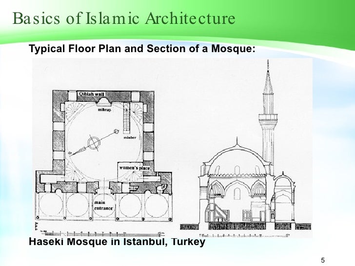 Islamic Influences on American Architecture