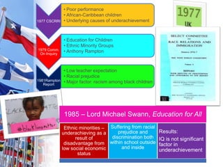 1977 CSCRRI
• Poor performance
• African-Caribbean children
• Underlying causes of underachievement
1979 Comm.
On Inquiry
• Education for Children
• Ethnic Minority Groups
• Anthony Rampton
1981Rampton
Report
• Low teacher expectation
• Racial prejudice
• Major factor: racism among black children
1985 – Lord Michael Swann, Education for All
Ethnic minorities –
underachieving as a
result of
disadvantage from
low social economic
status
Suffering from racial
prejudice and
discrimination both
within school outside
and inside
Results:
IQ is not significant
factor in
underachievement
 