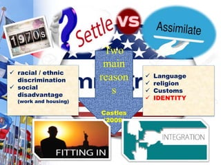 Two
main
reason
s
Castles
(2009)
 racial / ethnic
discrimination
 social
disadvantage
(work and housing)
 Language
 religion
 Customs
 IDENTITY
 