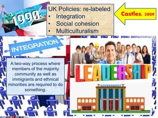 Castles, 2009
UK Policies: re-labeled
• Integration
• Social cohesion
• Multiculturalism
A two-way process where
members of the majority
community as well as
immigrants and ethnical
minorities are required to do
something.
 