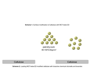 Scheme 1. Surface modification of cellulose with MCT-beta-CD




                                          pad-dry-cure
                                        80-1500C/2kg/cm2




  Cellulose                                                                Cellulose
Scheme 2. Loading MCT-beta-CD modified cellulose with bioactive chemical citronella and lavander.
 