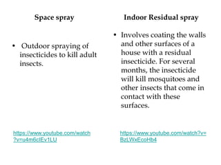 Space spray
• Outdoor spraying of
insecticides to kill adult
insects.
Indoor Residual spray
• Involves coating the walls
and other surfaces of a
house with a residual
insecticide. For several
months, the insecticide
will kill mosquitoes and
other insects that come in
contact with these
surfaces.
https://www.youtube.com/watch
?v=u4m6cIEv1LU
https://www.youtube.com/watch?v=
BzLWxEcoHb4
 