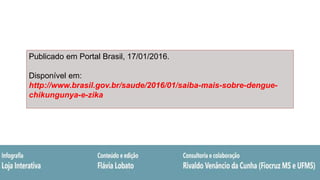 Publicado em Portal Brasil, 17/01/2016.
Disponível em:
http://www.brasil.gov.br/saude/2016/01/saiba-mais-sobre-dengue-
chikungunya-e-zika
 