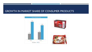 GROWTH IN MARKET SHARE OF CONSUMER PRODUCTS

 