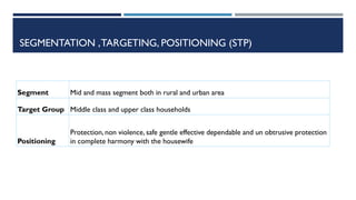 SEGMENTATION , TARGETING, POSITIONING (STP)

Segment

Mid and mass segment both in rural and urban area

Target Group Middle class and upper class households

Positioning

Protection, non violence, safe gentle effective dependable and un obtrusive protection
in complete harmony with the housewife

 