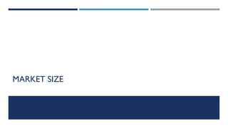 MARKET SIZE

 