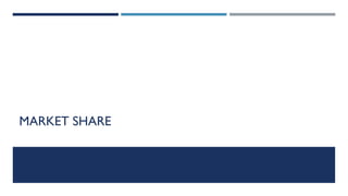 MARKET SHARE

 