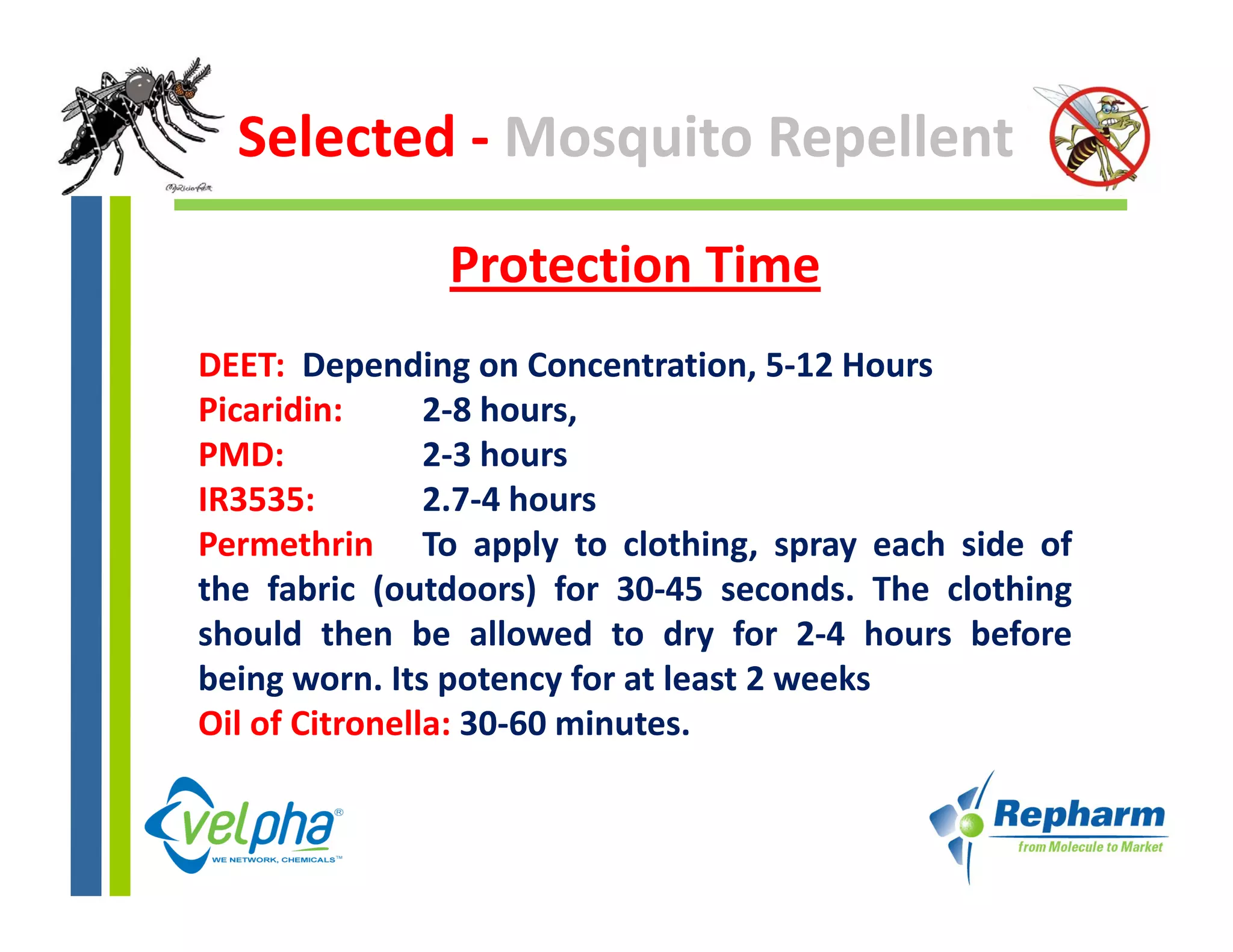 Selected ‐ Mosquito Repellent

               Protection Time
DEET: Depending on Concentration, 5‐12 Hours
Picaridin:      2 8 hours,
                2‐8 hours
PMD:            2‐3 hours
IR3535:         2.7‐4 hours
Permethrin T apply t clothing, spray each side of
P      th i     To     l to l thi            h id f
the fabric (outdoors) for 30‐45 seconds. The clothing
should then be allowed to dry for 2‐4 hours before
being worn. Its potency for at least 2 weeks
Oil of Citronella: 30‐60 minutes.
 