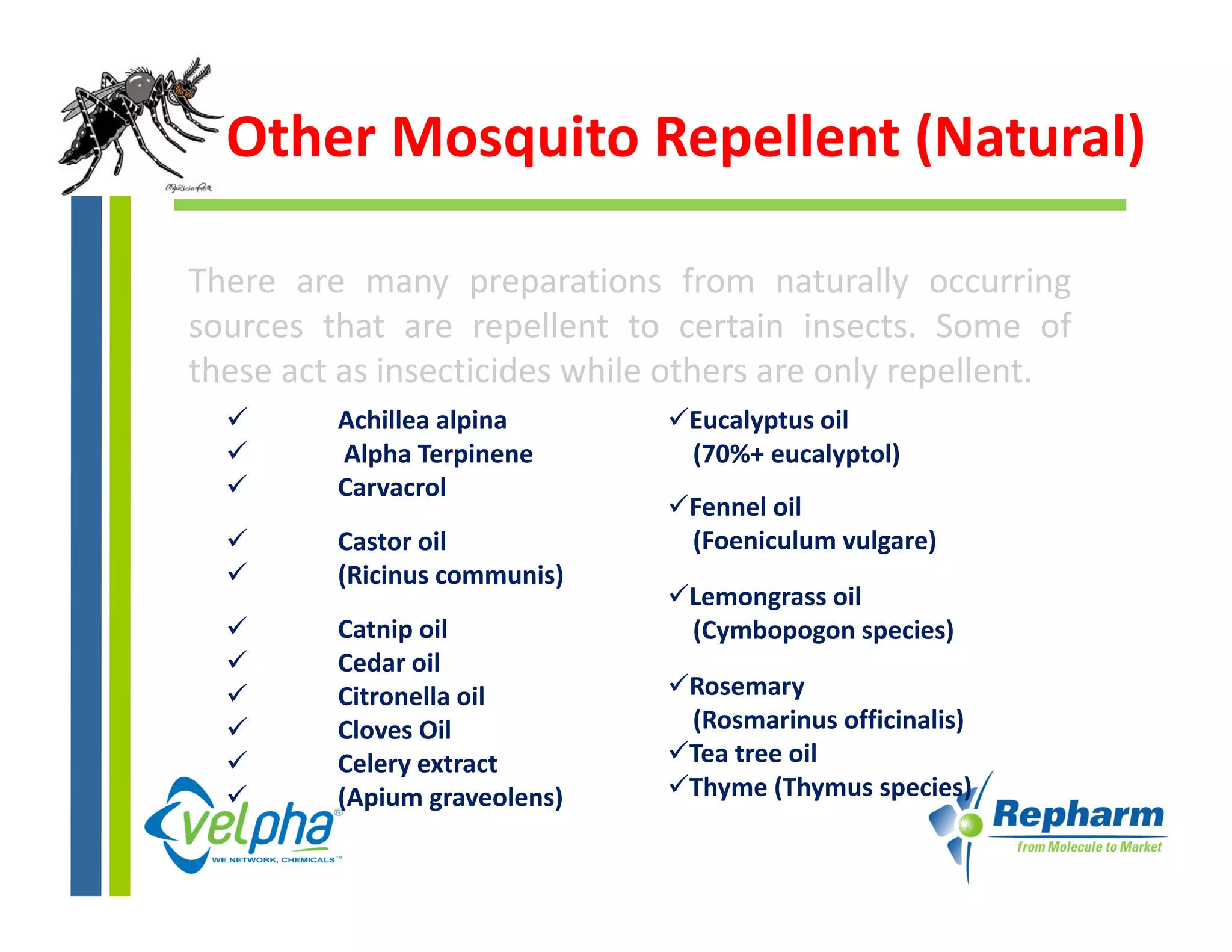 Other Mosquito Repellent (Natural)

There are many preparations from naturally occurring
                 y p p                          y          g
sources that are repellent to certain insects. Some of
these act as insecticides while others are only repellent.
          Achillea alpina         Eucalyptus oil
          Alpha Terpinene         (70%+ eucalyptol)
          Carvacrol
                                  Fennel oil
          Castor il
          C t oil                 (Foeniculum vulgare)
                                  (F   i l      l    )
          (Ricinus communis)
                                  Lemongrass oil
          Catnip oil              (Cymbopogon species)
          Cedar il
          C d oil
          Citronella oil          Rosemary
          Cloves Oil              (Rosmarinus officinalis)
          Celery extract
               y                  Tea tree oil
          (Apium graveolens)      Thyme (Thymus species)
 