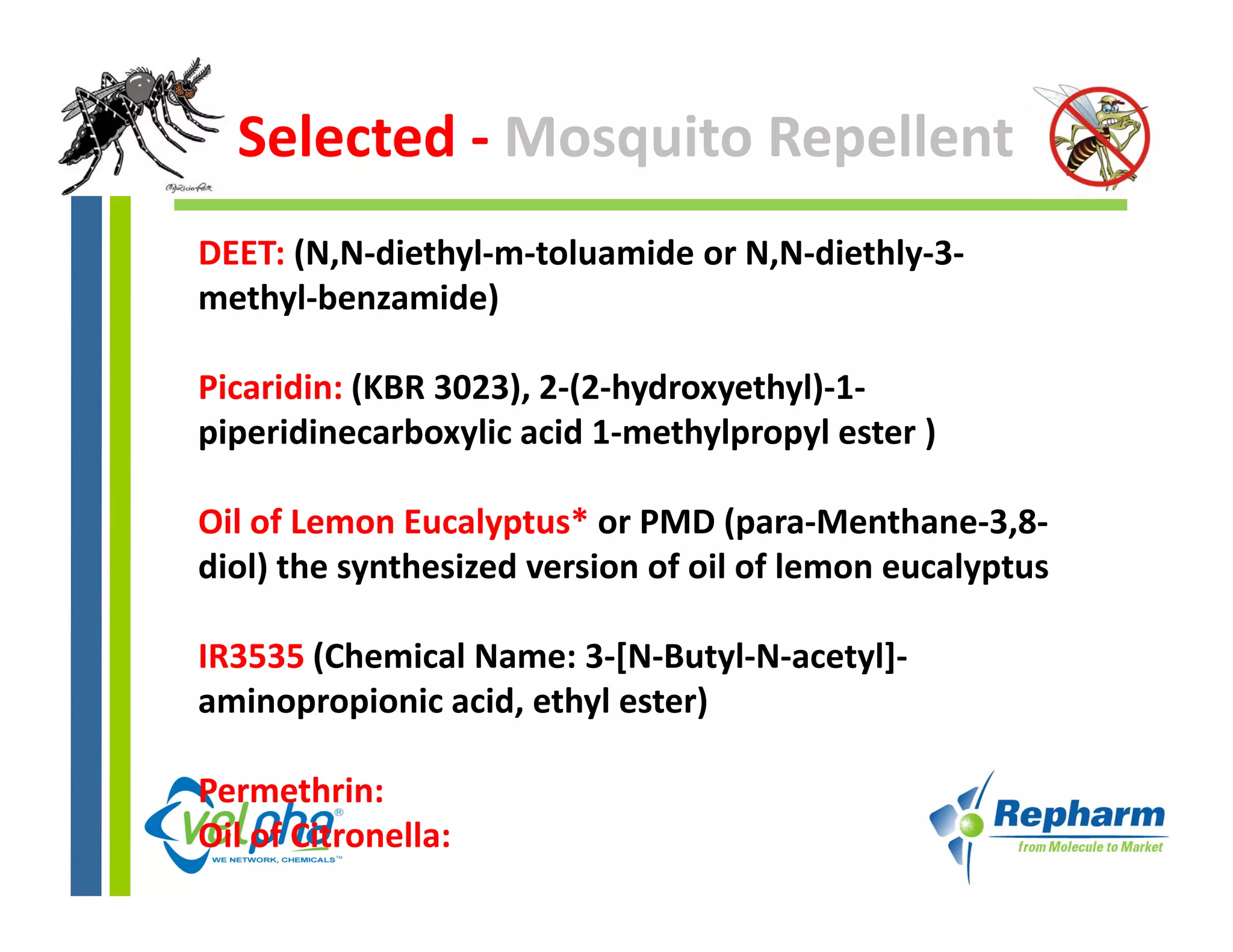 Selected ‐ Mosquito Repellent
DEET: (N,N‐diethyl‐m‐toluamide or N,N‐diethly‐3‐
methyl‐benzamide)
methyl benzamide)

Picaridin: (KBR 3023), 2‐(2‐hydroxyethyl)‐1‐
piperidinecarboxylic acid 1‐methylpropyl ester )

Oil of Lemon Eucalyptus* or PMD (para‐Menthane‐3,8‐
                   yp               (p                ,
diol) the synthesized version of oil of lemon eucalyptus

IR3535 (Chemical Name: 3 [N Butyl N acetyl]
       (Chemical Name: 3‐[N‐Butyl‐N‐acetyl]‐
aminopropionic acid, ethyl ester)

Permethrin: 
Oil of Citronella: 
 