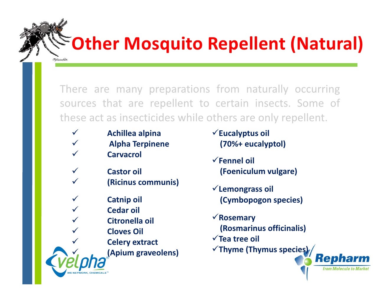 Mosquito Repellents