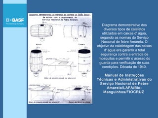 Diagrama demonstrativo dos
diversos tipos de calafetos
utilizados em caixas d' água,
segundo as normas do Serviço
Nacional de febre Amarela. O
objetivo da calafetagem das caixas
d' água era garantir a total
segurança contra a entrada de
mosquitos e permitir o acesso do
guarda para verificação de suas
condições. Década de 1940.
Manual de Instruções
Técnicas e Administrativas do
Serviço Nacional de Febre
Amarela/LAFA/Bio-
Manguinhos/FIOCRUZ
 