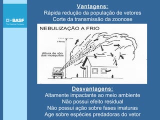Desvantagens:
Altamente impactante ao meio ambiente
Não possui efeito residual
Não possui ação sobre fases imaturas
Age sobre espécies predadoras do vetor
Vantagens:
Rápida redução da população de vetores
Corte da transmissão da zoonose
 