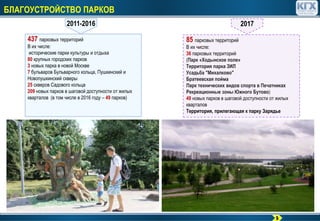 БЛАГОУСТРОЙСТВО ПАРКОВ
2011-2016 2017
437 парковых территорий
В их числе:
исторические парки культуры и отдыха
80 крупных городских парков
3 новых парка в новой Москве
7 бульваров Бульварного кольца, Пушкинский и
Новопушкинский скверы
25 скверов Садового кольца
209 новых парков в шаговой доступности от жилых
кварталов (в том числе в 2016 году – 49 парков)
85 парковых территорий
В их числе:
36 парковых территорий
(Парк «Ходынское поле»
Территория парка ЗИЛ
Усадьба "Михалково"
Братеевская пойма
Парк технических видов спорта в Печатниках
Рекреационные зоны Южного Бутово)
49 новых парков в шаговой доступности от жилых
кварталов
Территория, прилегающая к парку Зарядье
5
 