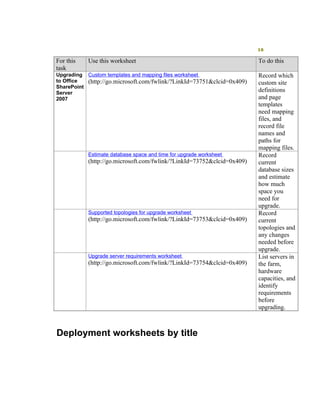 Moss 2007 Deployment Detail