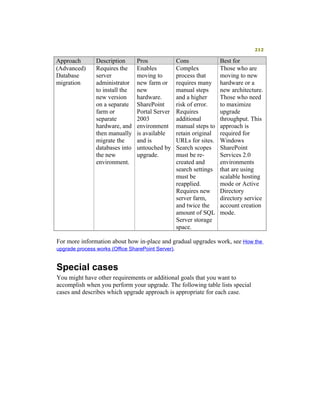 Moss 2007 Deployment Detail