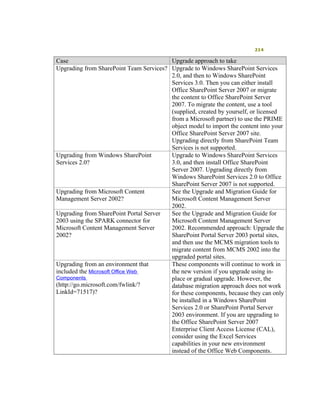 Moss 2007 Deployment Detail