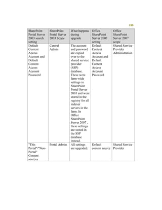 Moss 2007 Deployment Detail