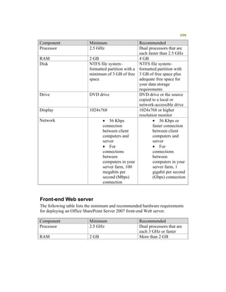 Moss 2007 Deployment Detail