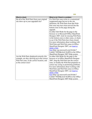 Moss 2007 Deployment Detail