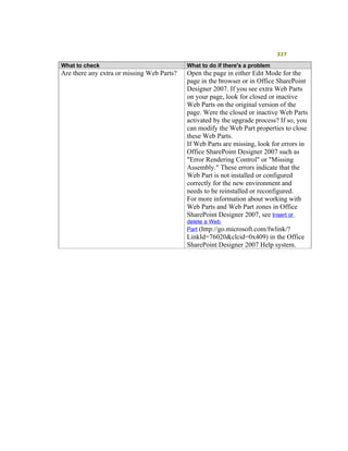 Moss 2007 Deployment Detail