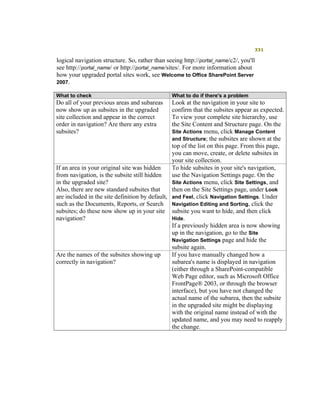 Moss 2007 Deployment Detail