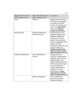 Moss 2007 Deployment Detail