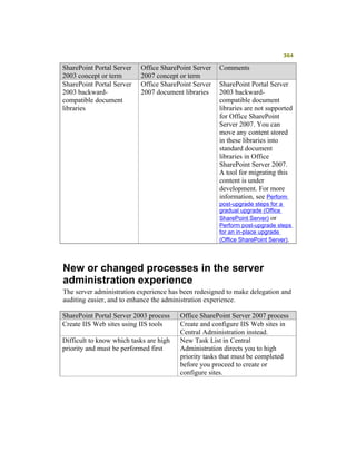Moss 2007 Deployment Detail