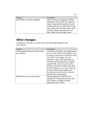Moss 2007 Deployment Detail
