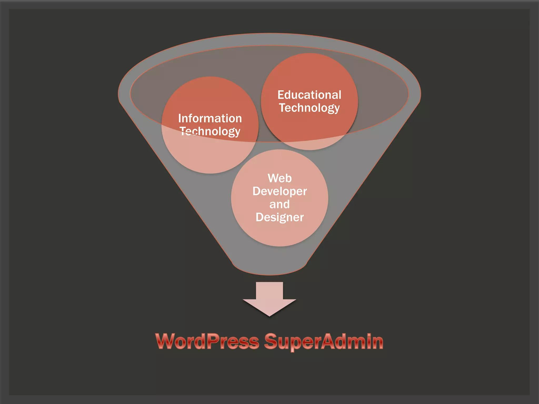 Information
Technology

Educational
Technology

Web
Developer
and
Designer

 