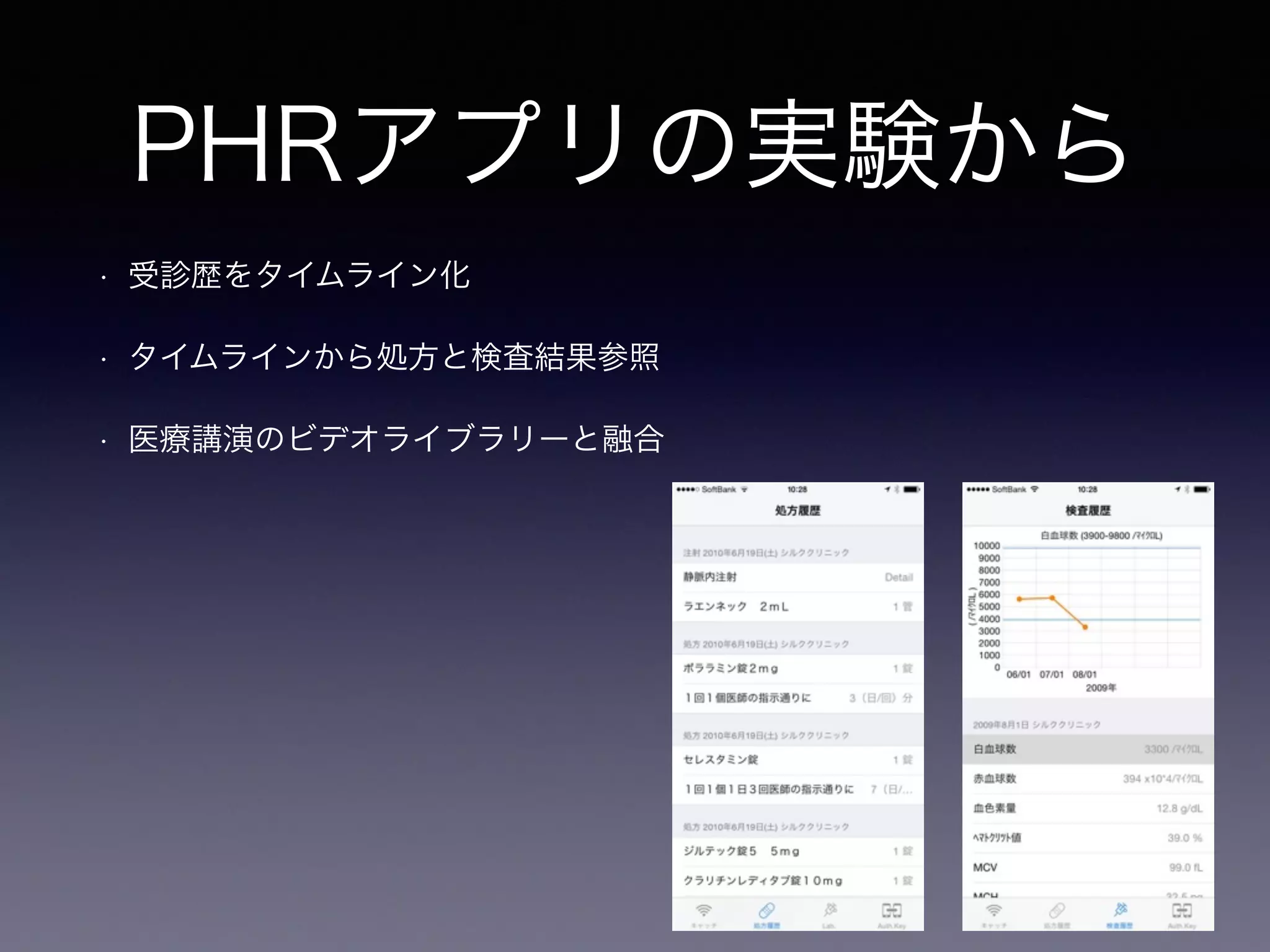 PHRアプリの実験から
• 受診歴をタイムライン化
• タイムラインから処方と検査結果参照
• 医療講演のビデオライブラリーと融合
 