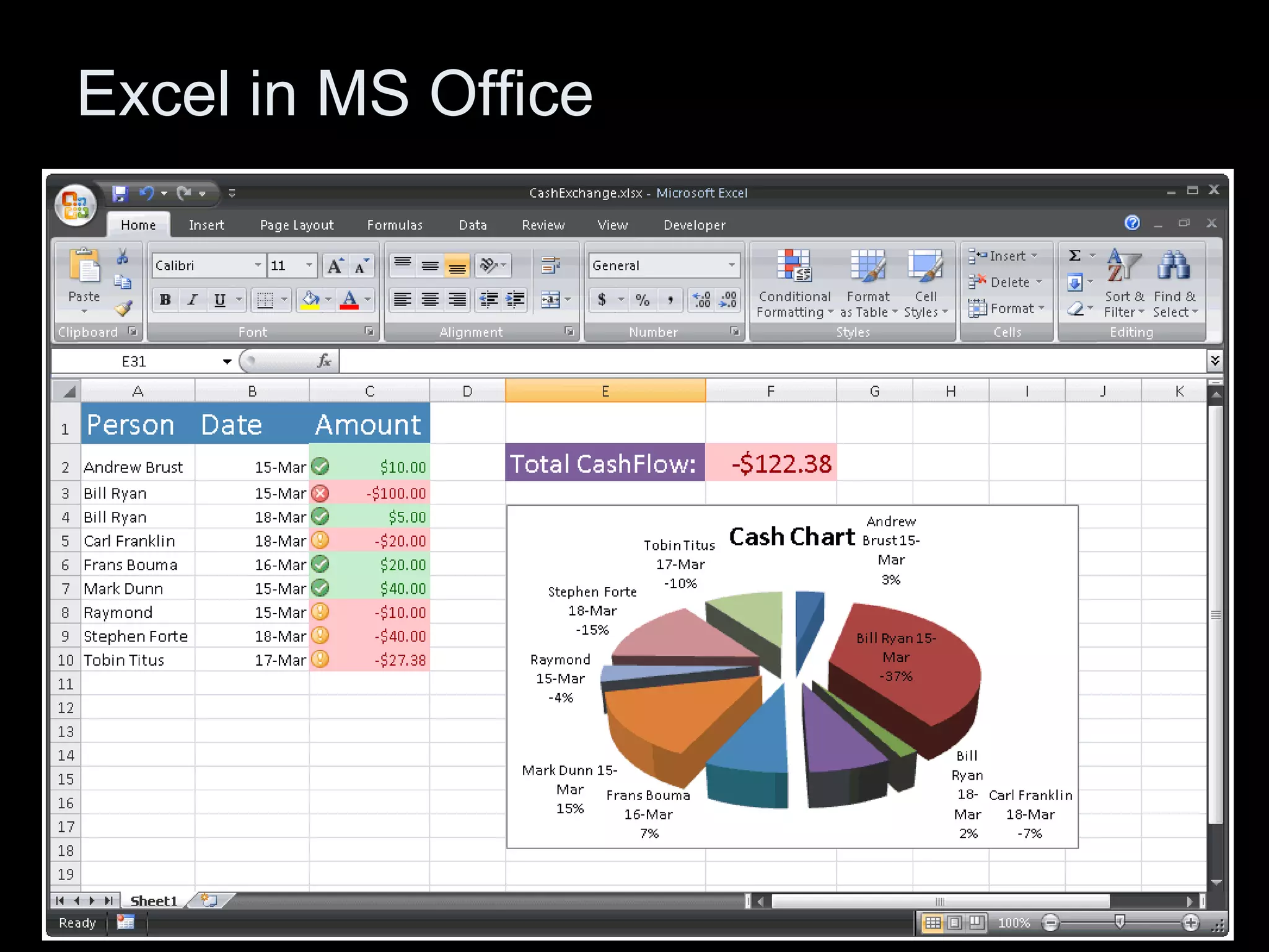 Excel in MS Office 