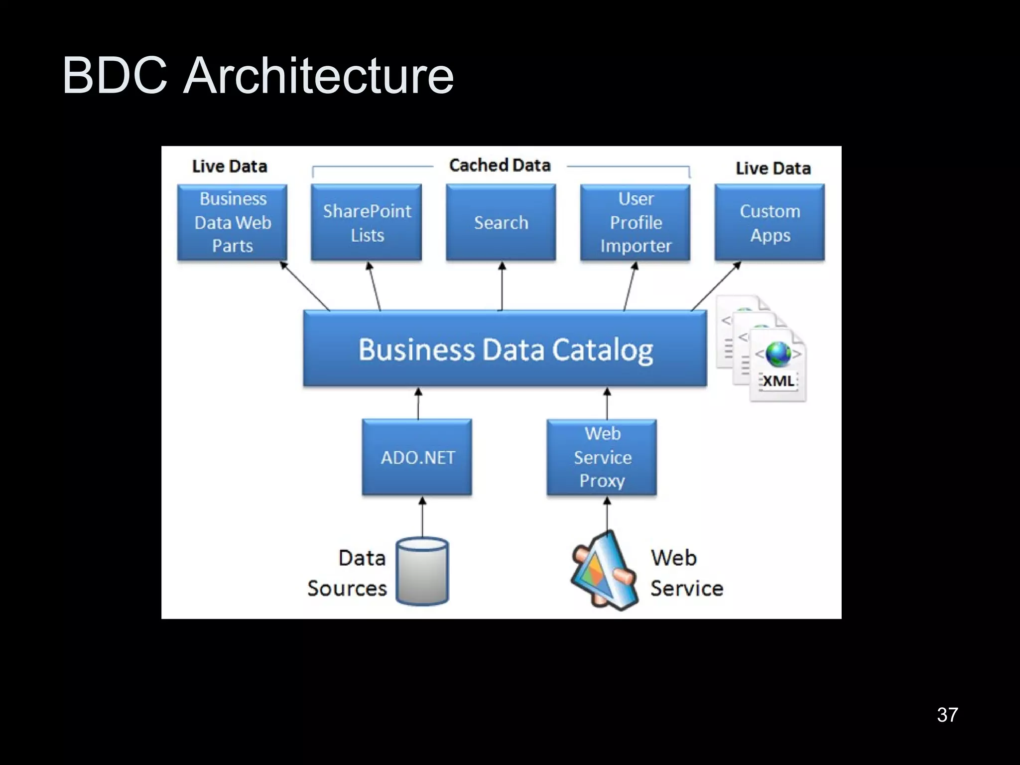 BDC Architecture 
