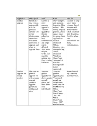 Moss 2007 Deployment Detail