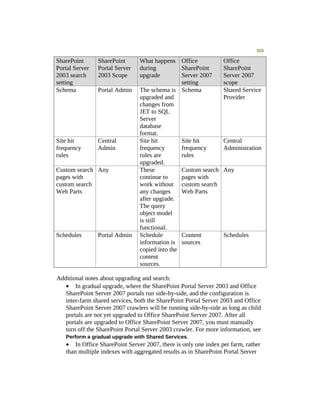 Moss 2007 Deployment Detail