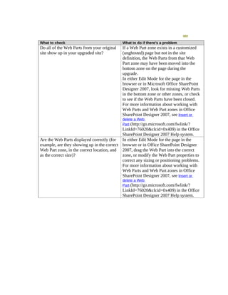 Moss 2007 Deployment Detail